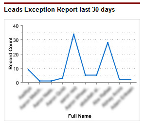 Exception-report