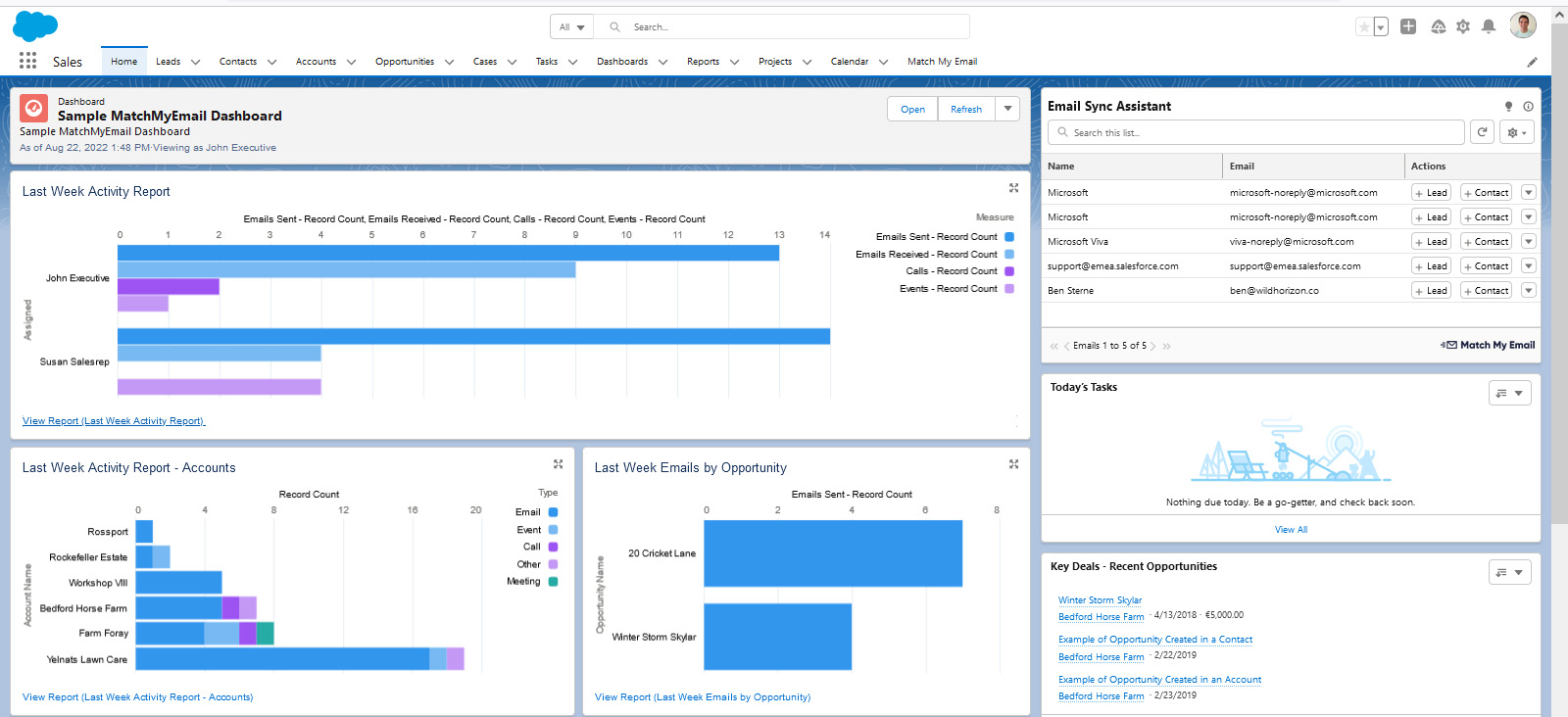 Top 15 Best Salesforce Dashboard Examples - Match My Email